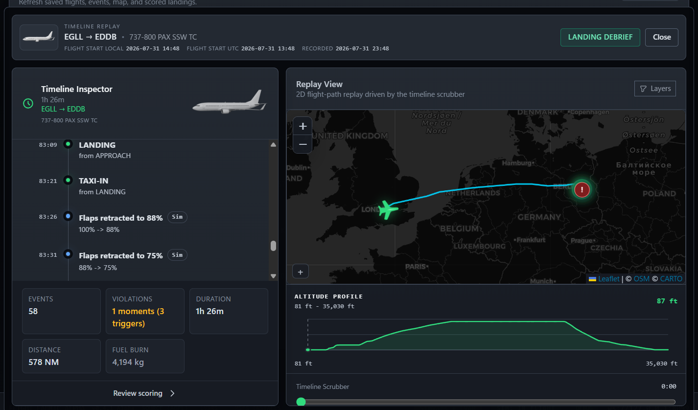 Flight Fabric timeline replay showing flight events, a replay map, and an altitude profile